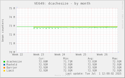 VE649: dcachesize