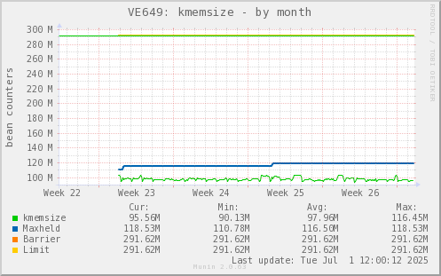 VE649: kmemsize