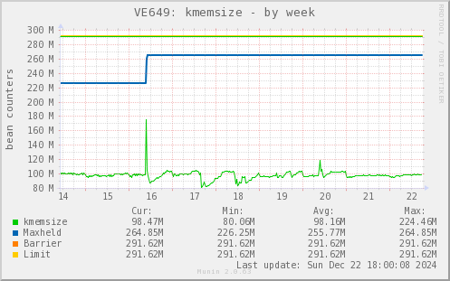 VE649: kmemsize