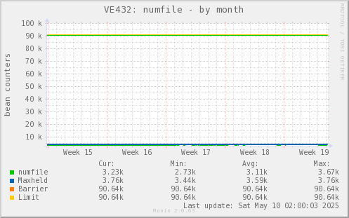 VE432: numfile