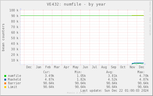 VE432: numfile