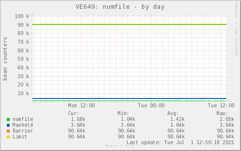 VE649: numfile