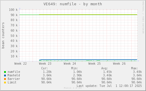VE649: numfile