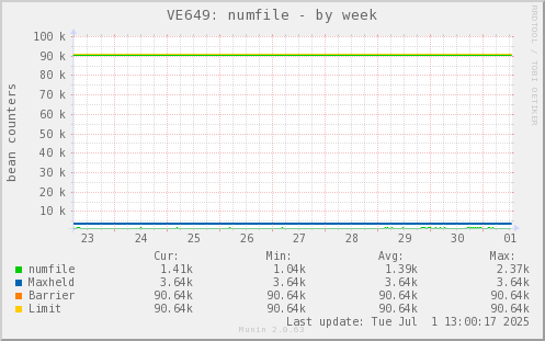 VE649: numfile