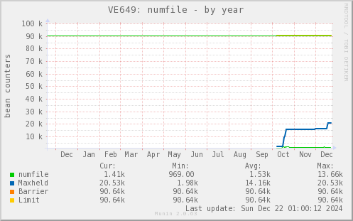 VE649: numfile