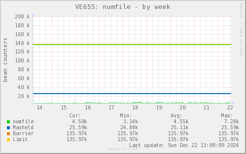 VE655: numfile