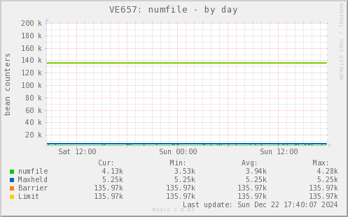 VE657: numfile