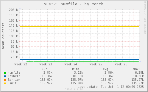 VE657: numfile
