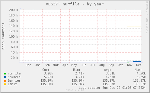 VE657: numfile